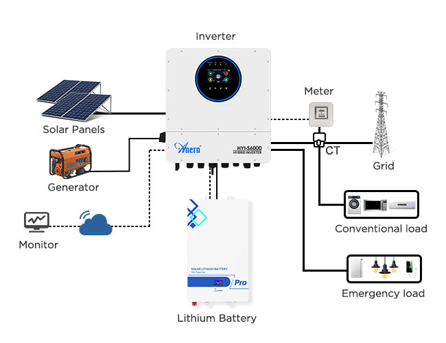 Anern Hybrid Solar Inverter: The Brain Behind Modern Photovoltaic Systems