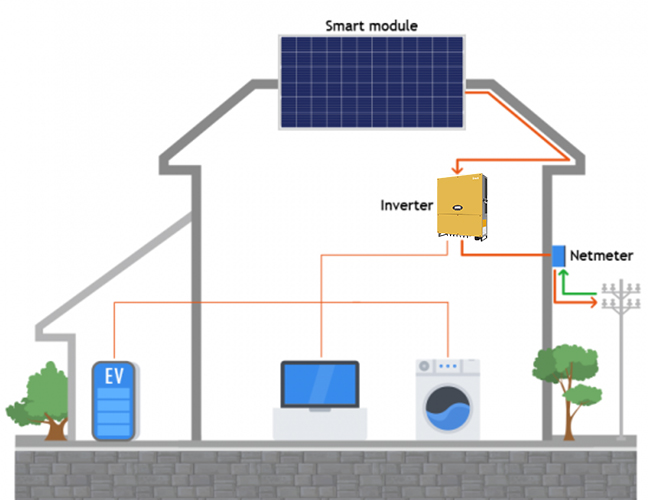 Detailed Explanation of a Three Phase Solar System