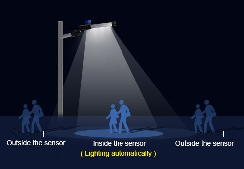 Luz de rua LED com sensor
