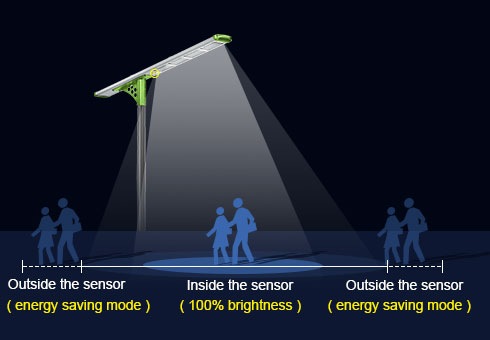 Luz de rua LED solar integrada