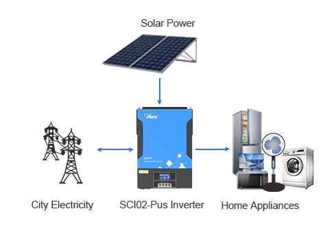 Ele pode ser usado sozinho para fornecer a carga com painéis solares ou eletricidade da cidade, e pode ser usado normalmente sem bateria.