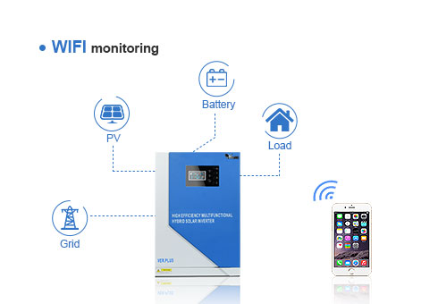Função de monitoramento WIFI opcional, você pode verificar o status do sistema através do APLICATIVO a qualquer momento e realizar a operação remota.