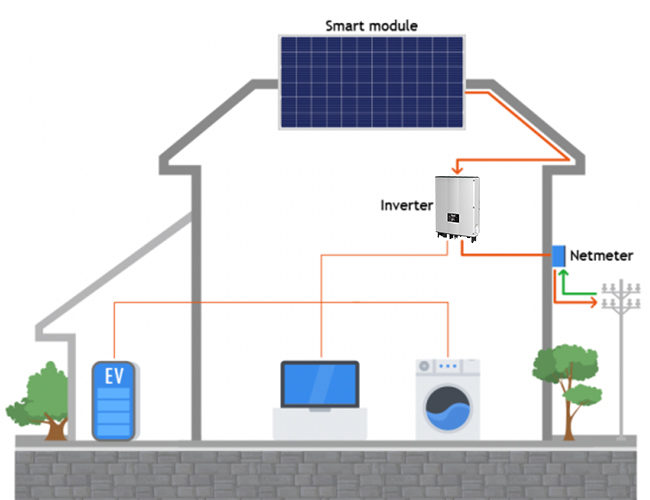 6kw on grid solar system
