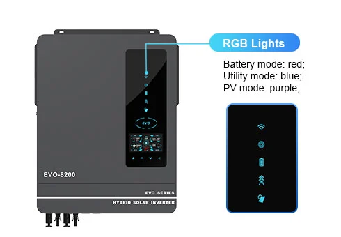 Iluminação RGB para diferentes modos de trabalho: modo Bateria, modo Utilitário e modo PV.