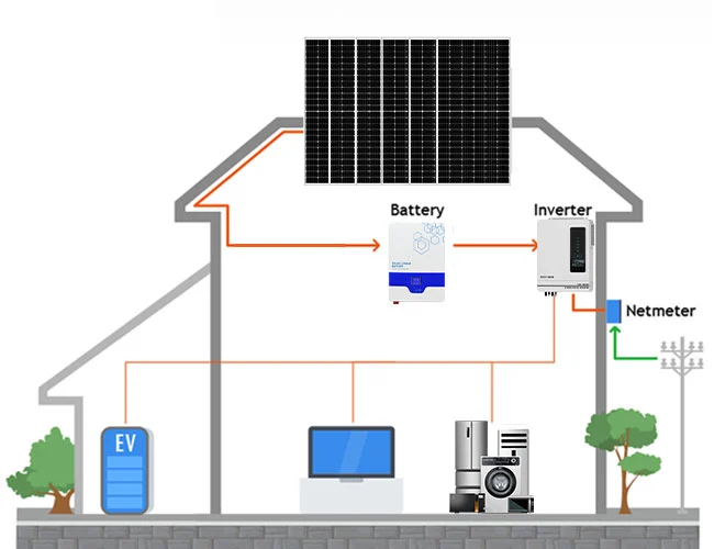 3.6 kw solar inverter price
