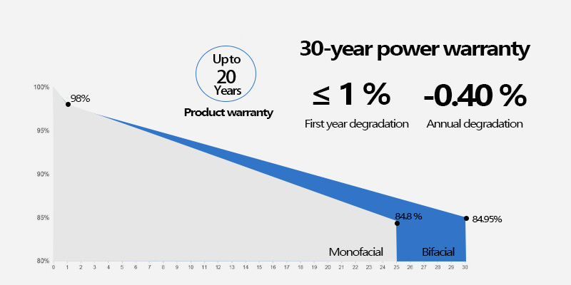 Half-Cell-N-type-Mono-Solar-panels.jpg