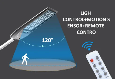 INDUÇÃO DO CORPO HUMANO Pessoas na faixa indutiva da luz em plena luz longe da luz de fundo em uma ligeira luz.