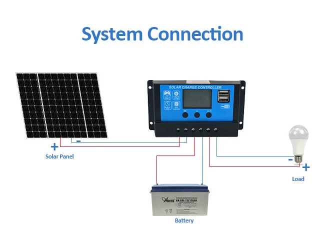 Controlador de carga solar pwm 7