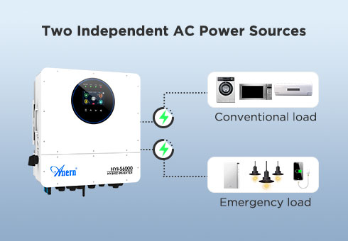 Duas fontes de energia CA independentes-separa cargas críticas e não críticas para distribuição de energia otimizada e confiabilidade de energia de backup.