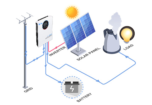 Opere de forma eficiente sem bateria, proporcionando maior flexibilidade e reduzindo a necessidade de equipamentos adicionais.